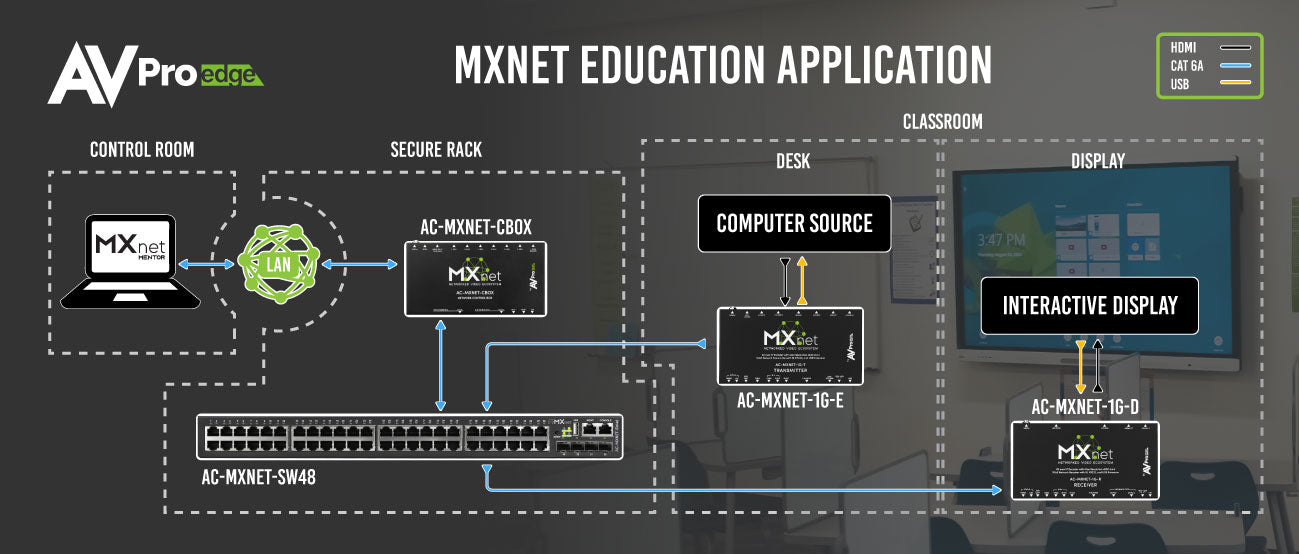 MXNet-Education-Application