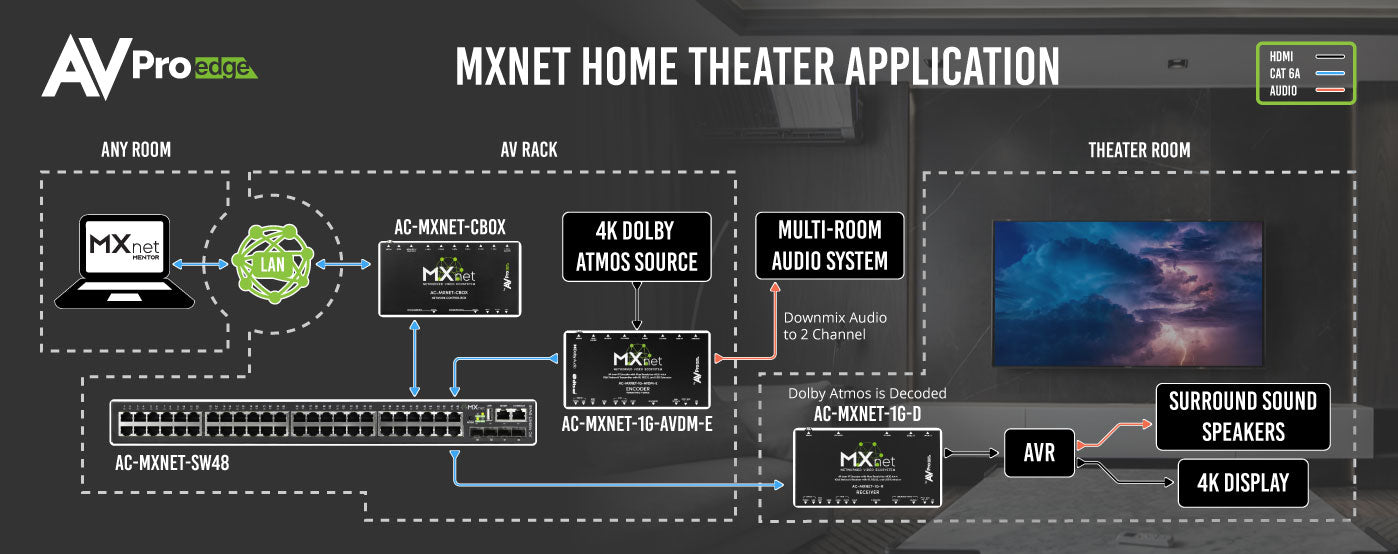 MXNet-Home-Theater-Application