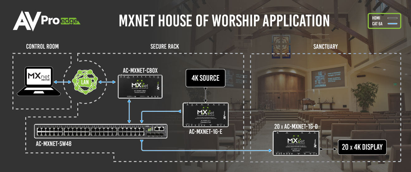 MXNet-House-of-Worship-Application