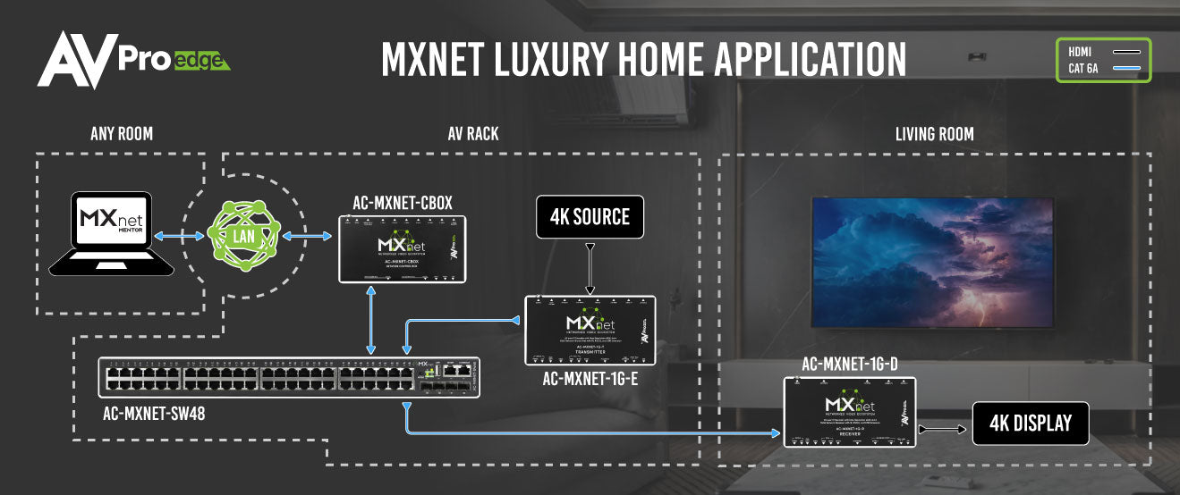 MXNet-Luxury-Home-Application