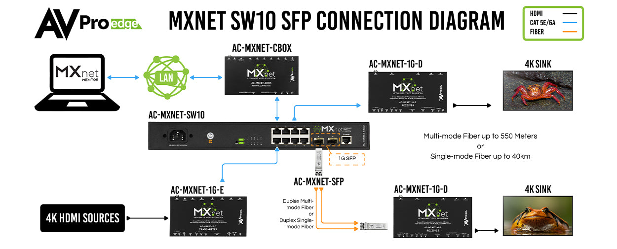 MXNet_Connection_7