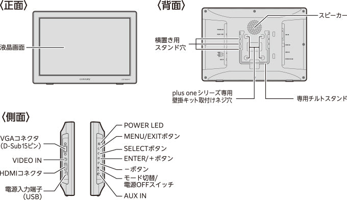 10.1インチHDMIマルチモニター plus one HDMI【アスペクト比 16:10