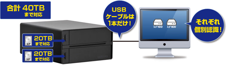 裸族のテラスハウス RAID USB3.2 Gen2 Type-C [CRTS35U32C] – センチュリーダイレクト