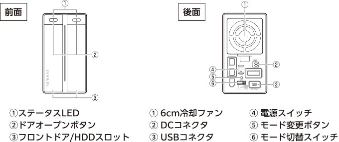 裸族のテラスハウス RAID USB3.2 Gen2 Type-C [CRTS35U32C] – センチュリーダイレクト