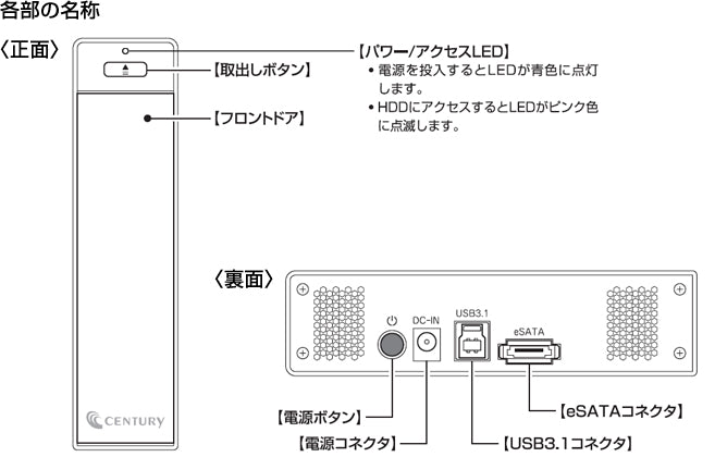 裸族の一戸建て USB3.1 ＆ eSATA [CRIS35EU31] – センチュリーダイレクト