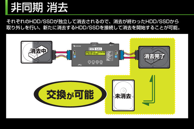 これdo台SAS [KD25/35SAS]