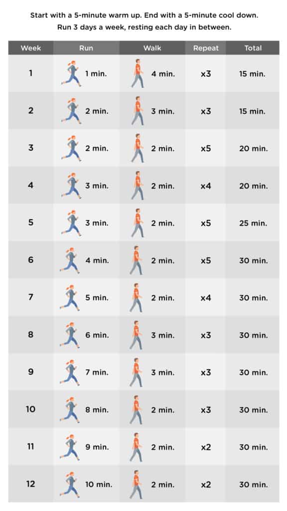 Running for Weight Loss: What You Should Know - TransformHQ