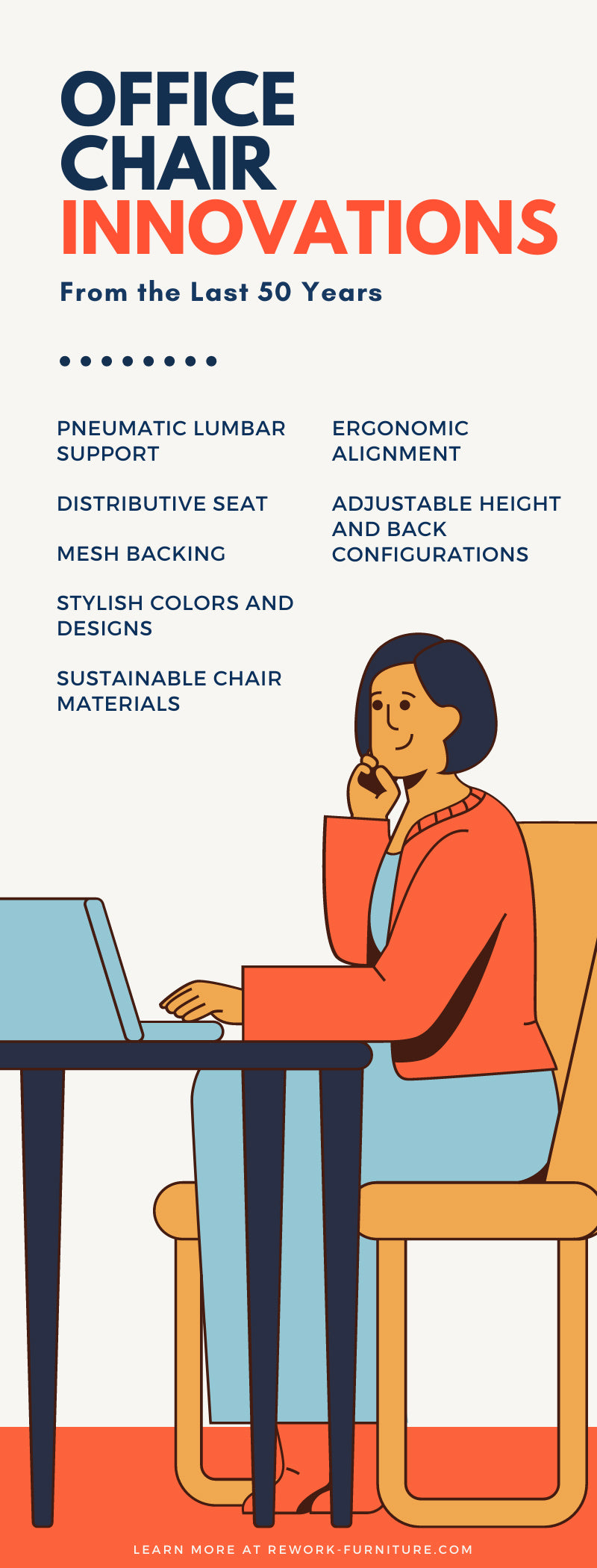 Office Chair Innovations From the Last 50 Years