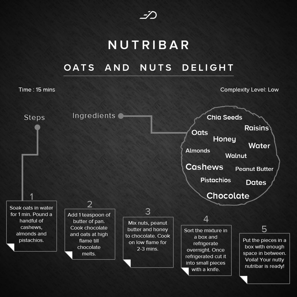 Athlos Nutribar Recipe