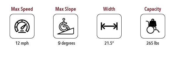 ComfyGO Electric Wheelchair Specs 1