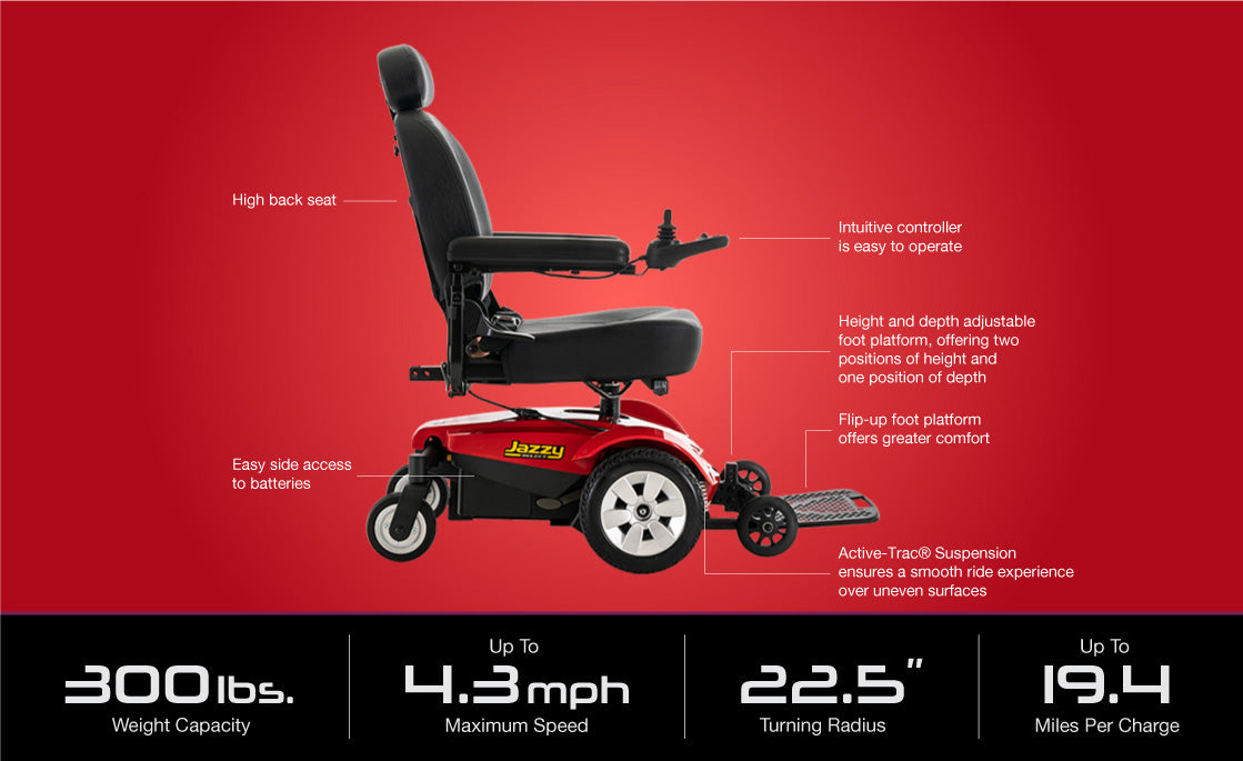 Specifications Image