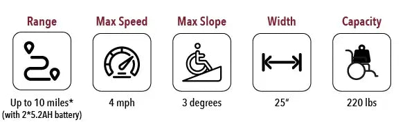 ComfyGO Electric Wheelchair Specs 2