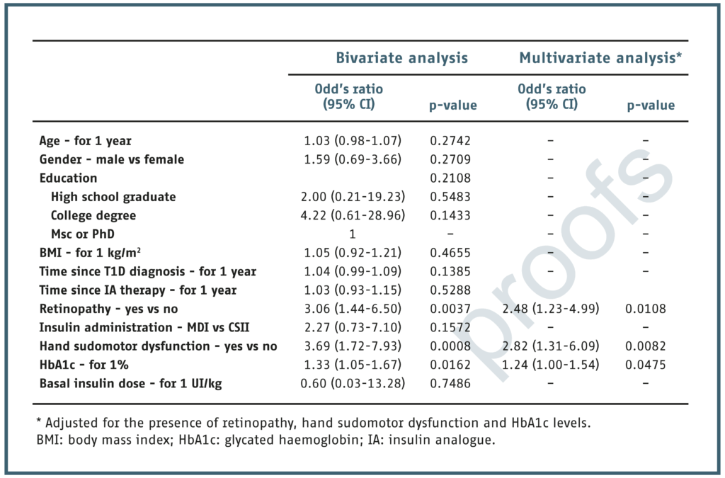 Characteristics of the participants according to the presence of foot sudomotor dysfunction.