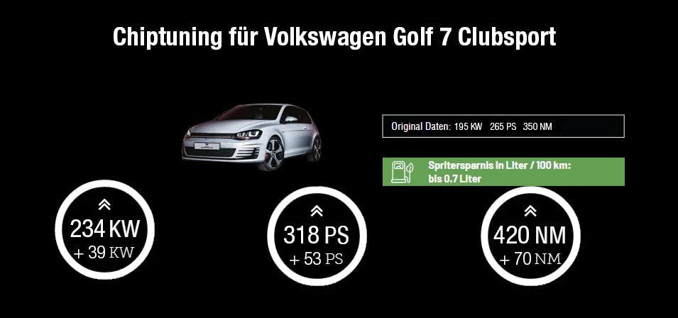 Seitenschweller Zubehör fü r VW Golf 7 R20 GTI und GTD. - Finest