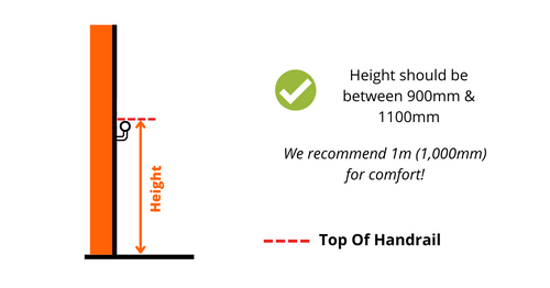 Height Of Wall Mounted Handrail