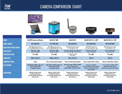 Microscope Comparison Chart