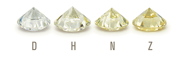 Diamond Fluorescence: Good, Bad or Indifferent?