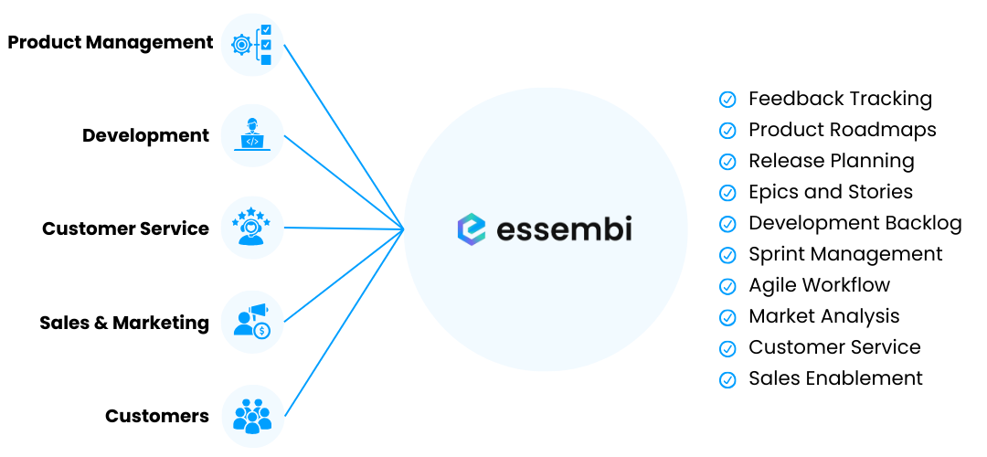 Simple Software Landscape with Essembi