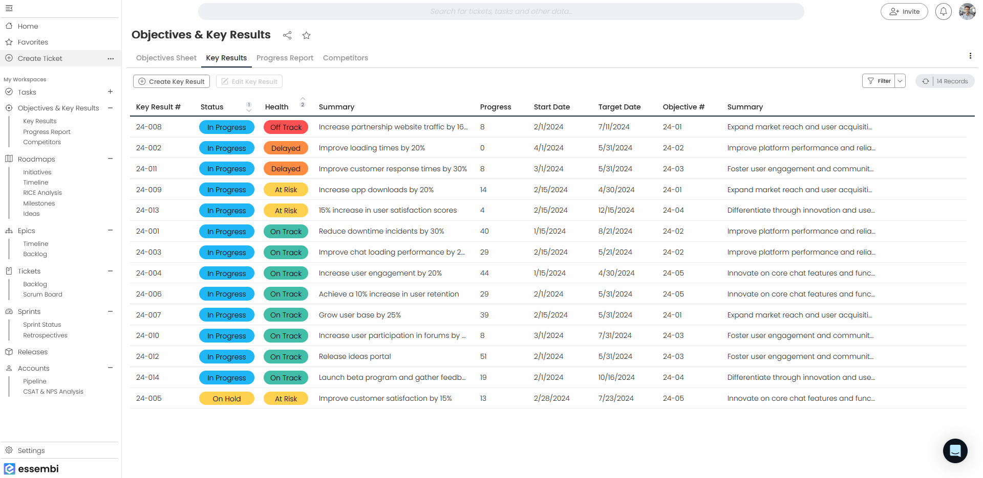 Essembi product roadmap, sprint plan with release milestones and development backlog including epics