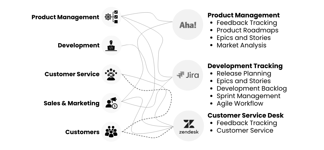 Software Landscape at Typical Software Company