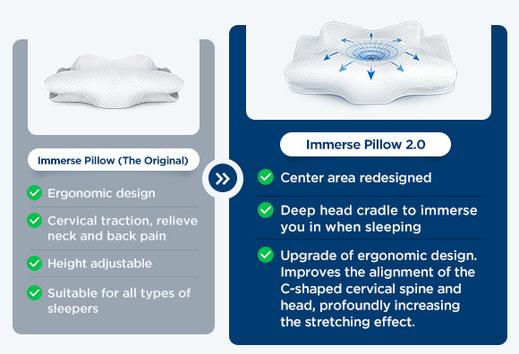 The Perfect Formula for Restful Sleep