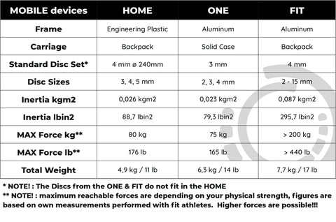 Kynett comparison table