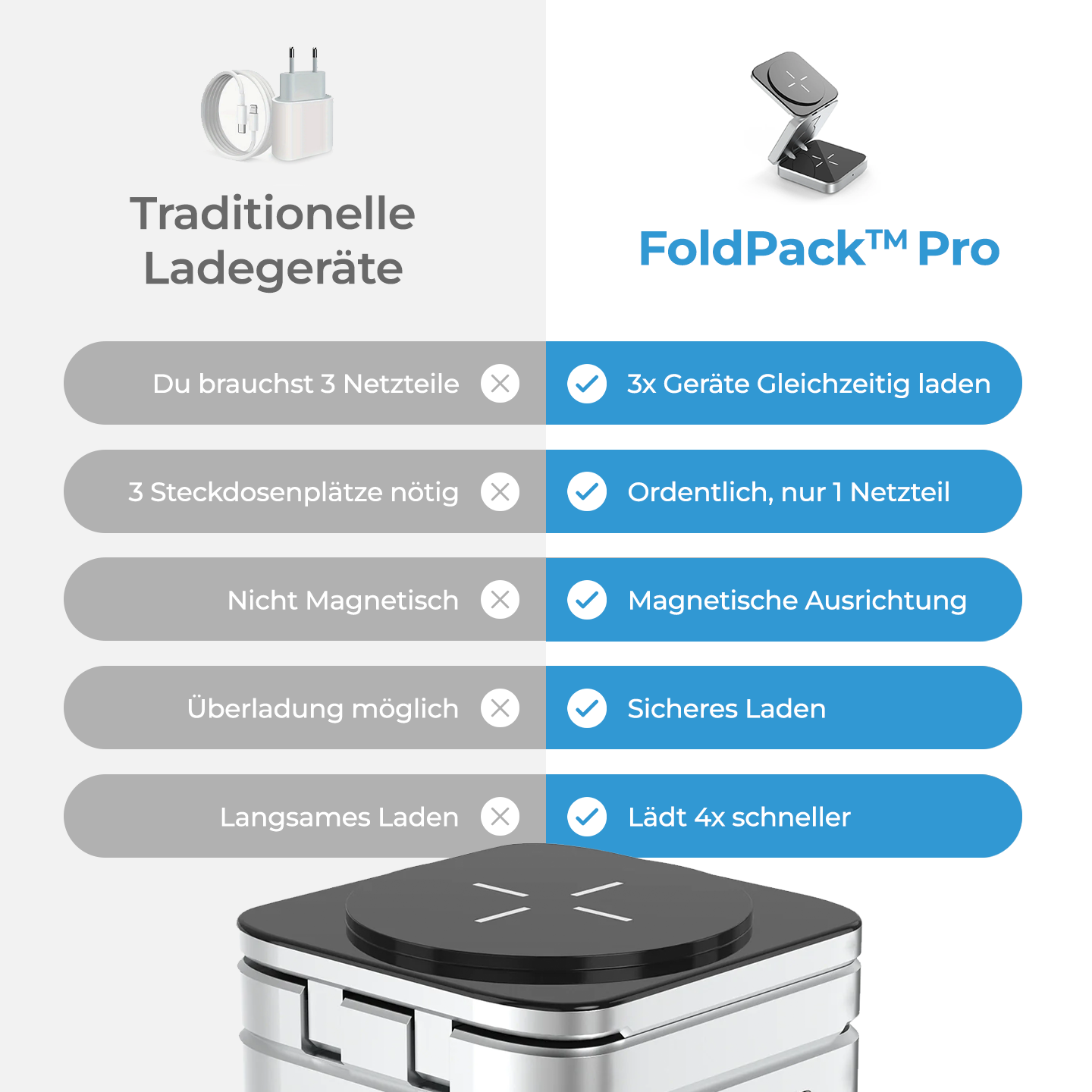 FoldPack™ Pro - 3-in-1 Ladestation – LUCASA