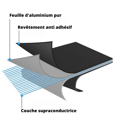 Planche à décongeler-conception-novatrice