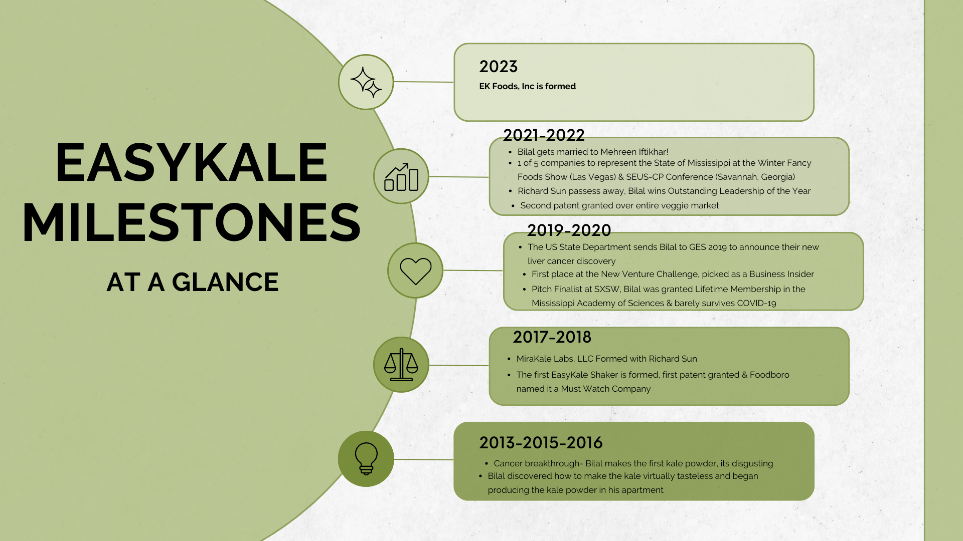 Modern mind map design template depicting EasyKale's milestones and achievements in a green color scheme.