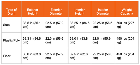 Pag-unawa sa 55-Gallon Drum DimensionsPag-unawa sa 55-Gallon Drum Dimensions  