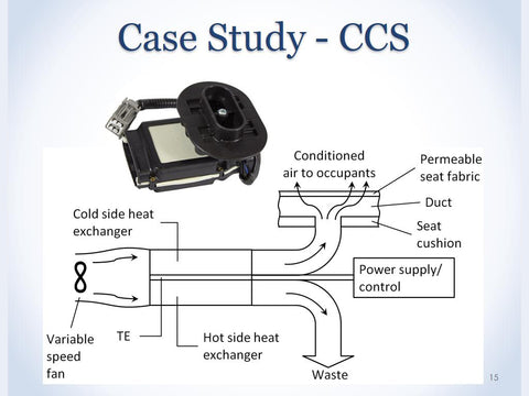 Peltier Cooling unit diagram