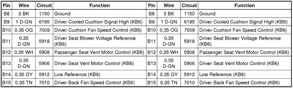 GM Seat Wiring Information