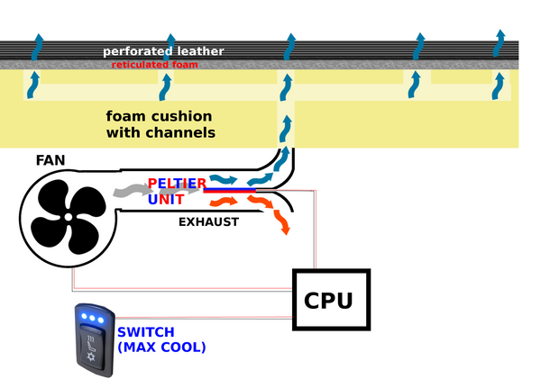 Seat diagram in Cooling Mode