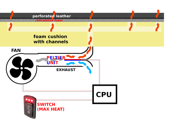 Seat diagram in Heat Mode