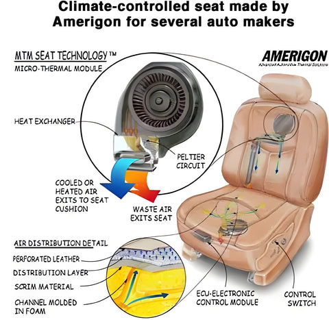 Amerigon Seat cooling design