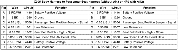 GM Seat Wiring Information