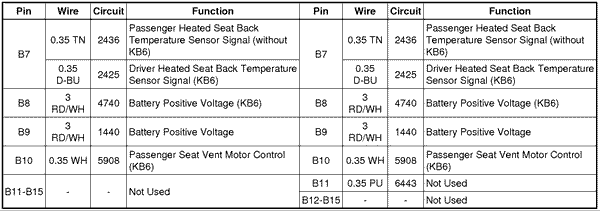 GM Wiring Information