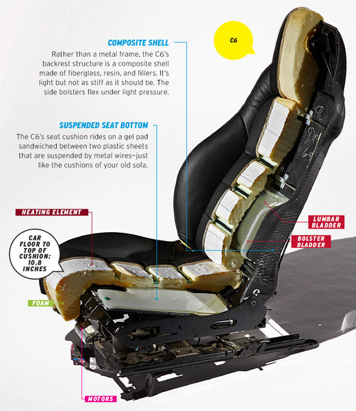 Corvette C6 Seat Diagram