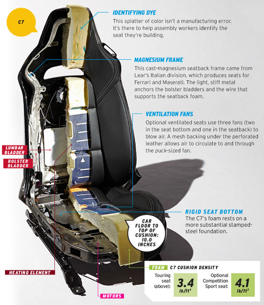 Chevy C7 Seat Diagram