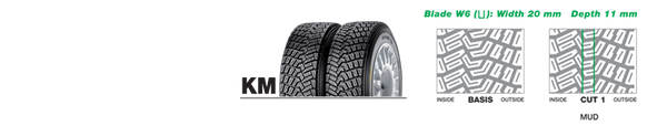 Pirelli KM Cut Chart