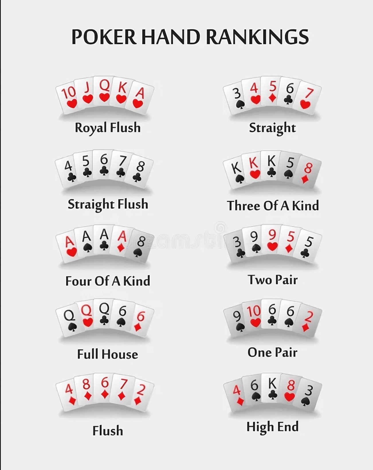 Printable Poker Hands Chart