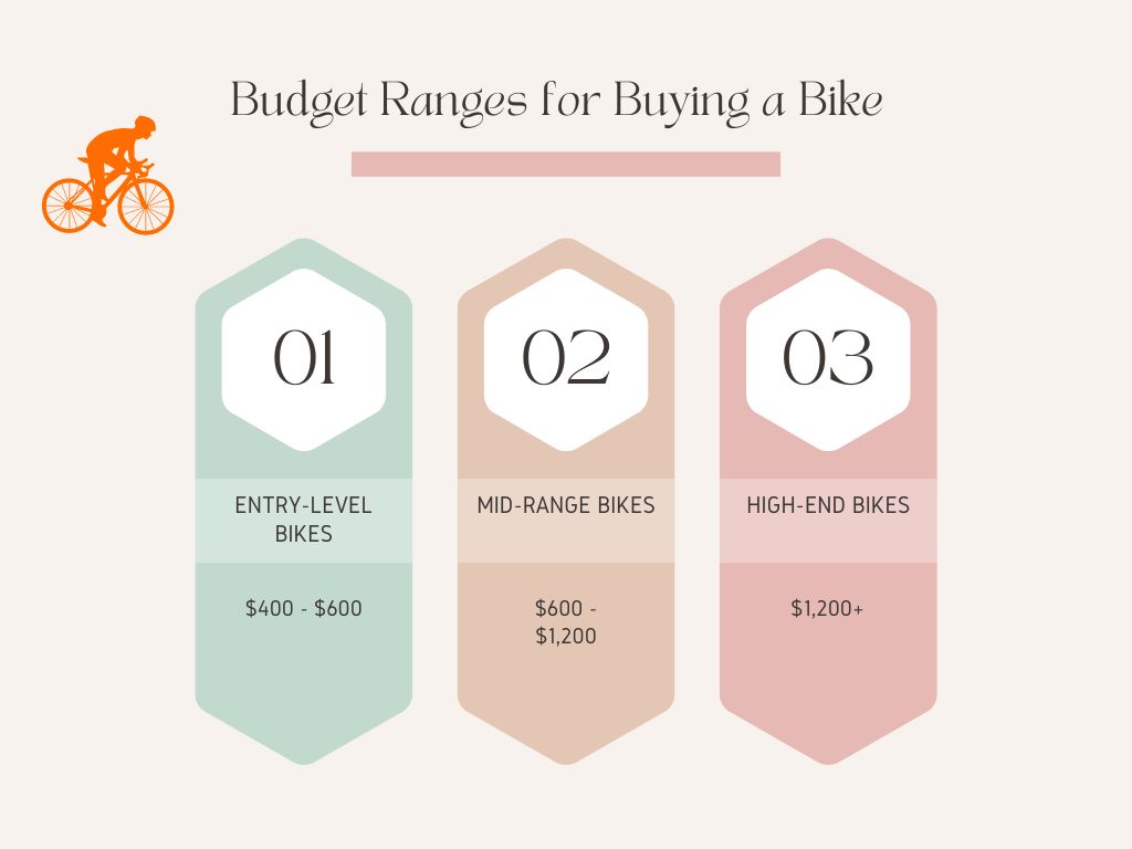 Budget Ranges for Buying a Bike | Macfox