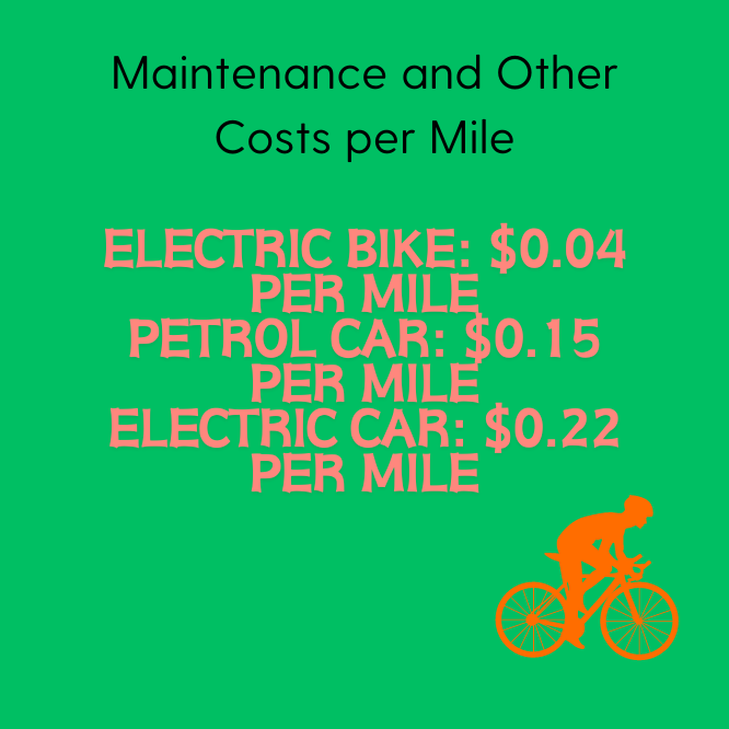 Maintenance and Other Costs per Mile