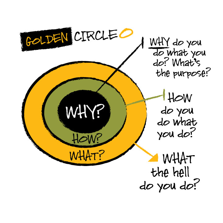 The Golden Circle