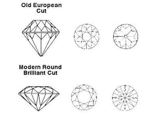 オールドヨーロピアンとラウンドブリリアント、ダイヤモンドの二種のカット図