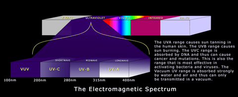 the electromagnetic spectrum illustration