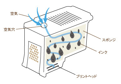 知っていると得をする！インクの構造と豆知識