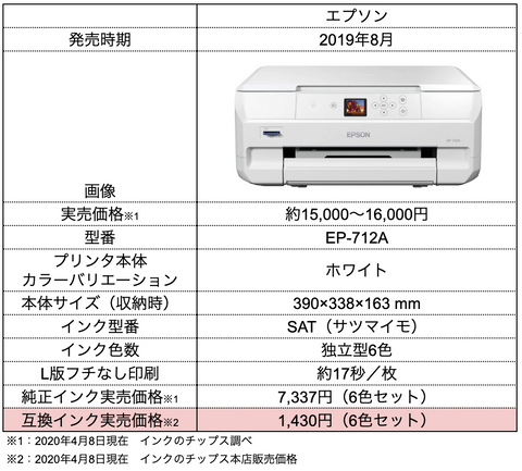 テレワークに最適なプリンターの選び方！ 使用目的ごとにおすすめのプリンターをご紹介！