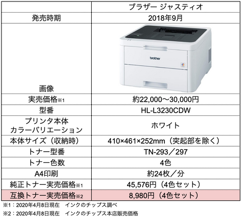 テレワークに最適なプリンターの選び方！ 使用目的ごとにおすすめのプリンターをご紹介！