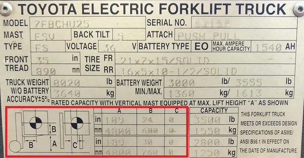 Forklift data plate